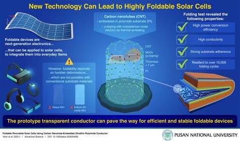  Nanorods! Revolutionäre Werkstoffe für energieeffiziente Solarzellen und hochentwickelte Bio-Sensoren