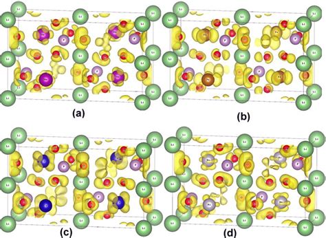 Olivin:  Ein Blick auf das vielversprechende Mineral für nachhaltige Batterien und energieeffiziente Anwendungen!