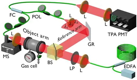  Erbium –  Ein unerlässlicher Bestandteil für optische Verstärker und Lasertechnologien?