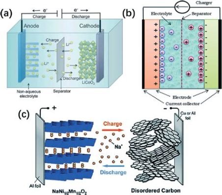  Elektrodenmaterial Erbium Oxide: Eine Revolution für Hochleistungsbatterien!