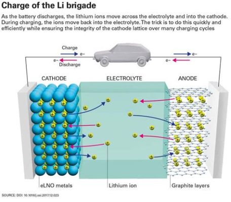  Lithiume:  Die Grundlage für eine energiegeladene Zukunft!