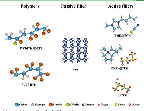  Vinylidene Fluoride Copolymer:  Die vielseitigen Werkstoffe für anspruchsvolle Anwendungen!